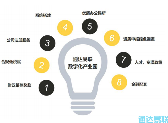 政策利好!通达易联网络货运数字产业园
