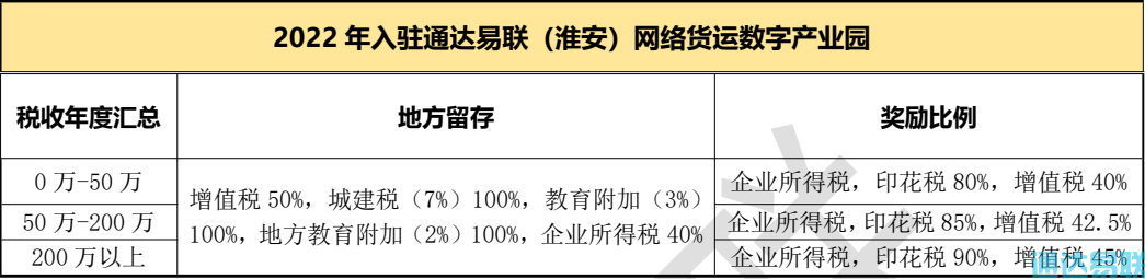 政策利好!通达易联网络货运数字产业园