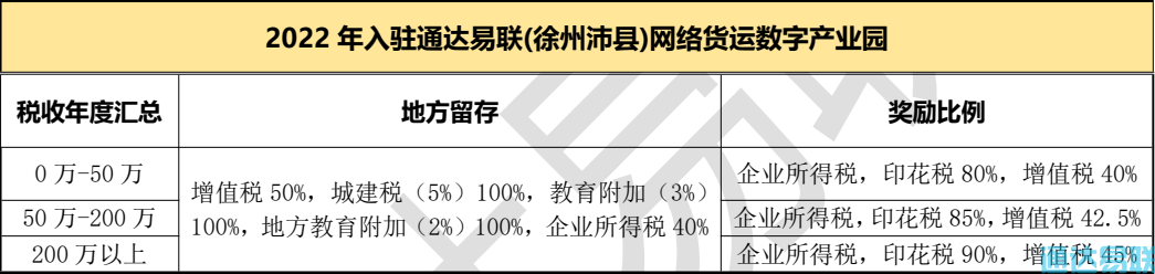 政策利好!通达易联网络货运数字产业园