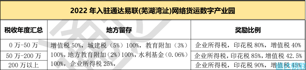 政策利好!通达易联网络货运数字产业园