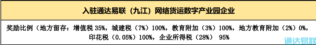 政策利好!通达易联网络货运数字产业园