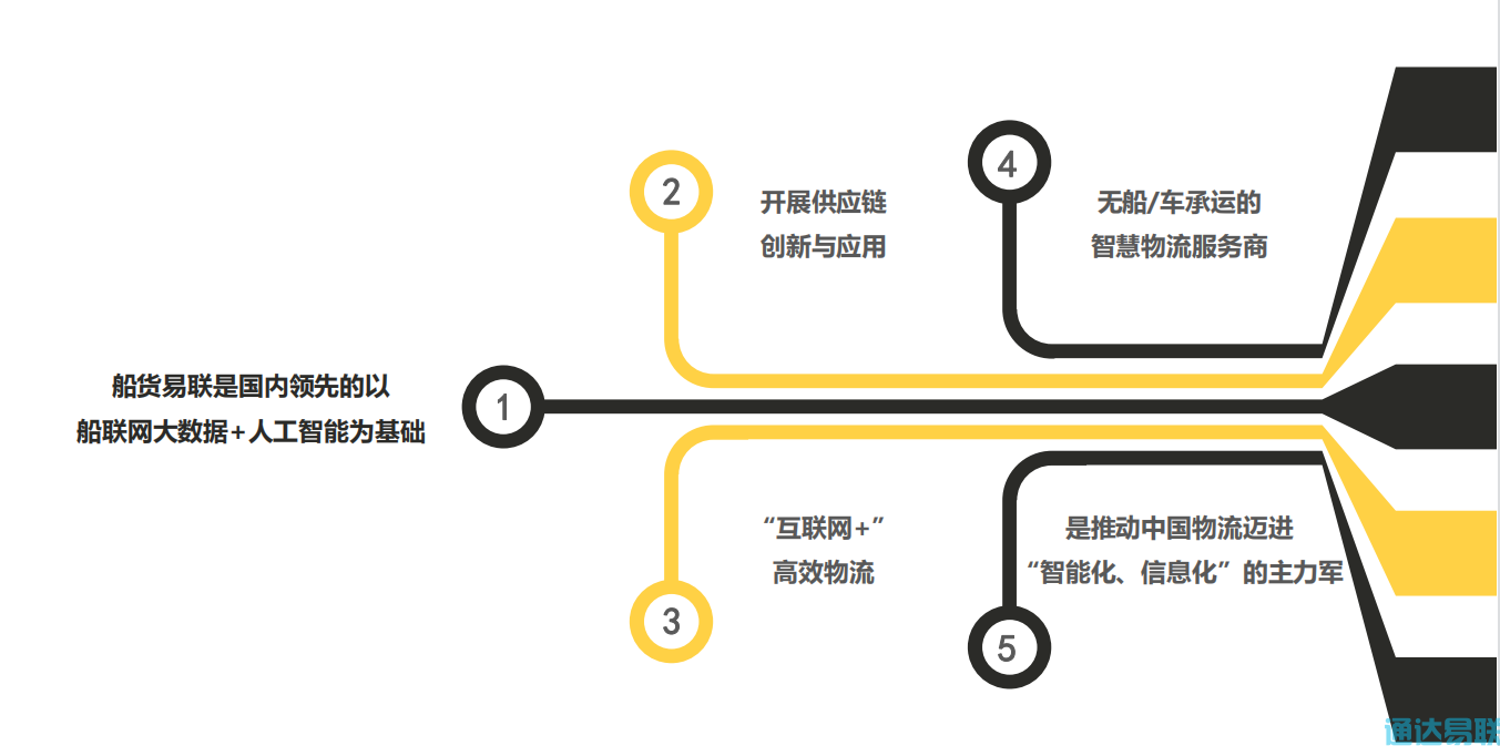 通达易联网络科技有限公司获得“网络货运”线上服务能力认定