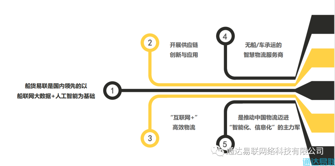 个体运输户的“心事”